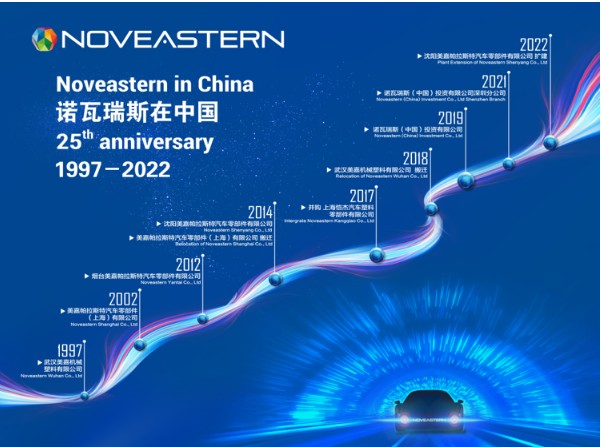 诺瓦瑞斯启动耕耘中国25周年庆典，持续助力行业创新