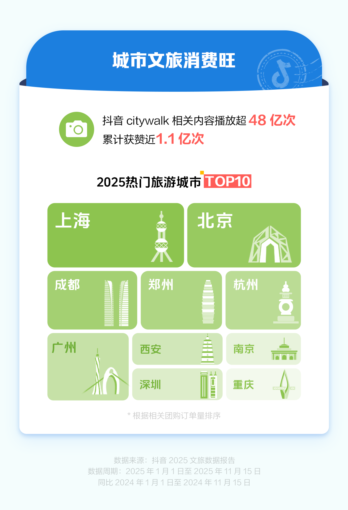 ����2025�������ݱ��棺�����Ź�������ͬ������42����ʽ���γ�����